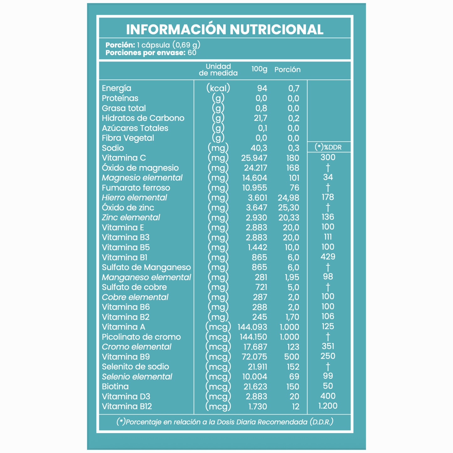 Tabla nutricional Bariplus+: vitaminas y minerales