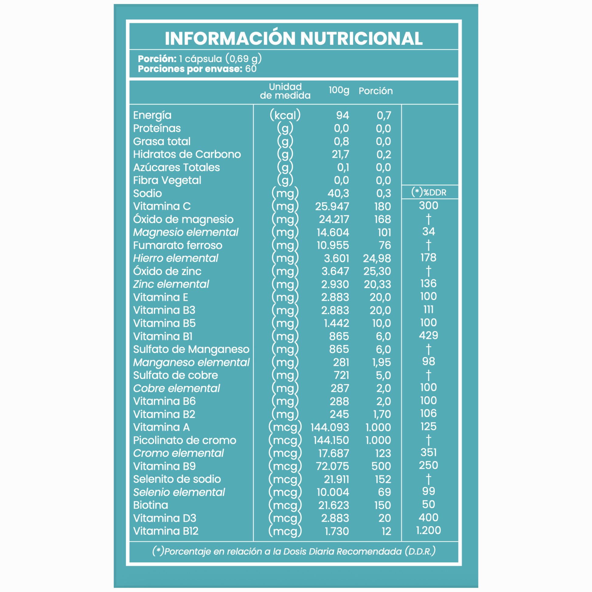 Tabla nutricional Bariplus+: vitaminas y minerales
